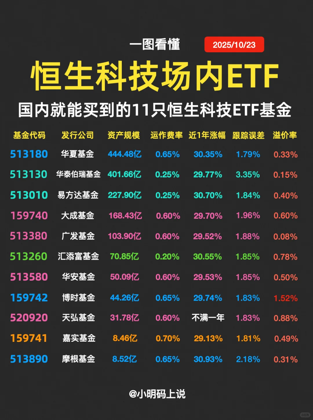 ?新手必看!永玖组合300w实仓基金盘点!