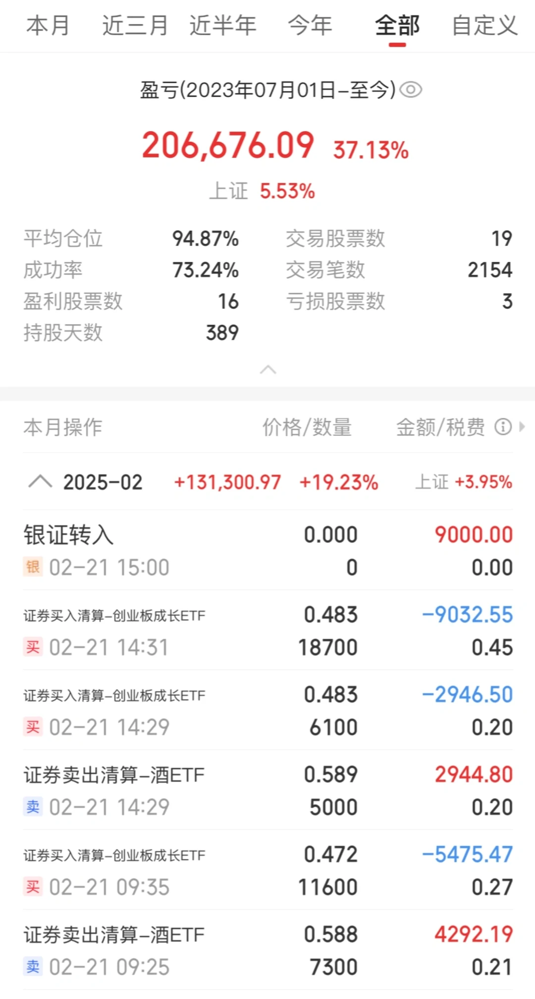 玩ETF一年半总盈利来到20w，一些感想