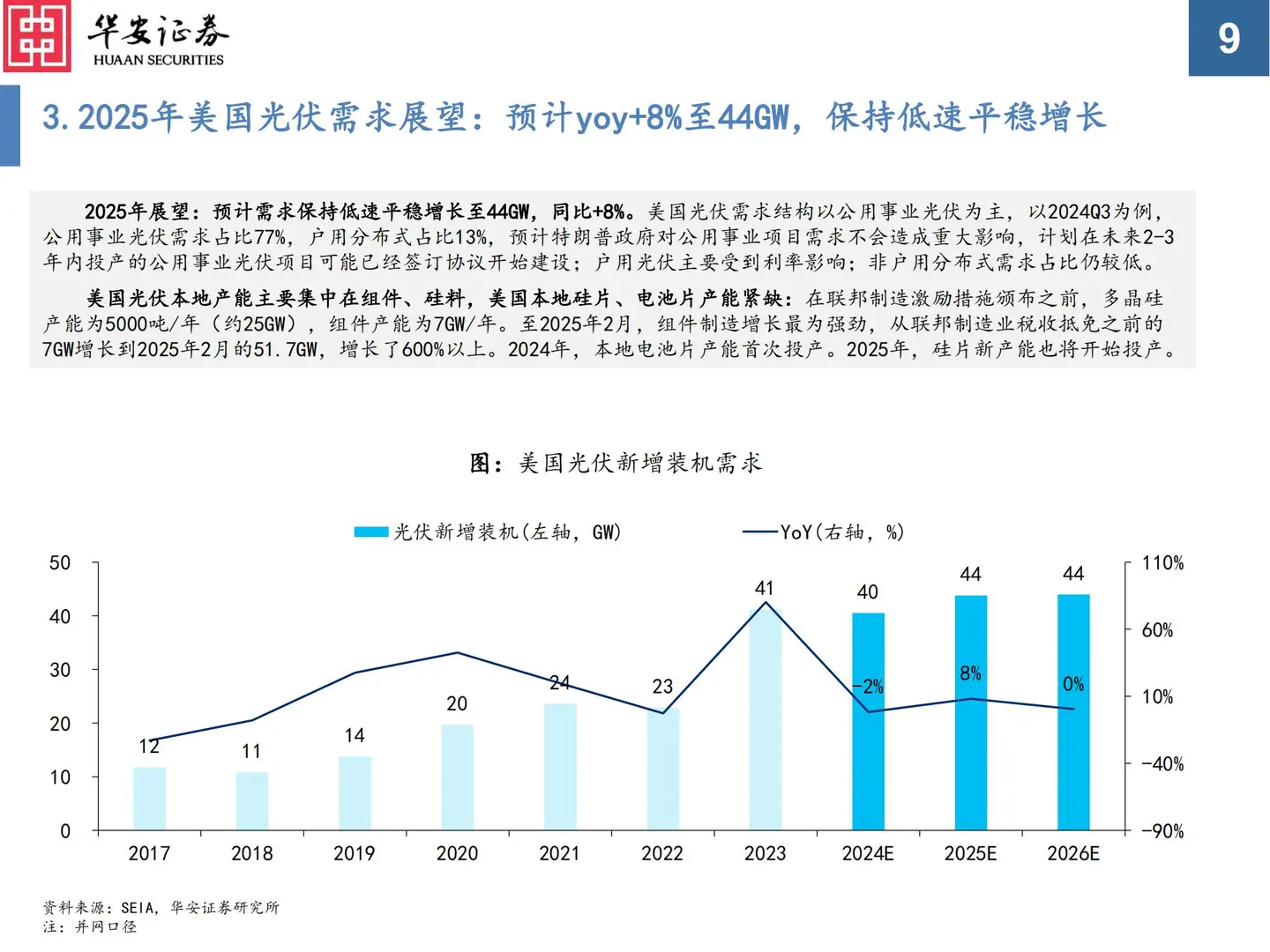 36 页 | 5 分钟读懂光伏行业触底反弹密码⚡