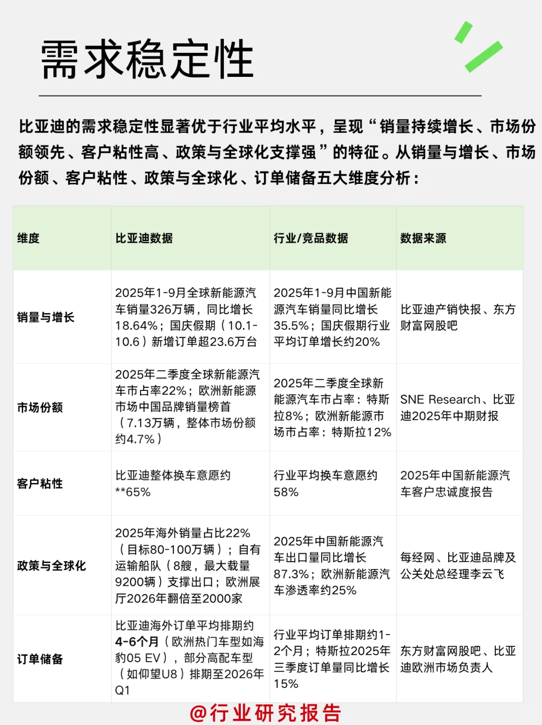 一天吃透一个细分行业龙头：比亚迪