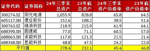 【干货】新能源板块三季报梳理+50家龙头股