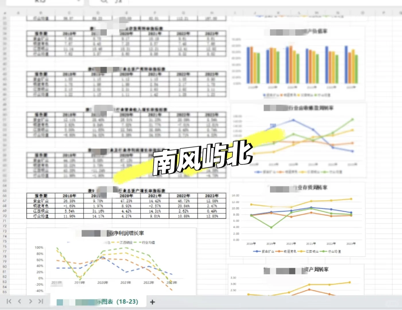 财务指标 各类估值模型计算分析