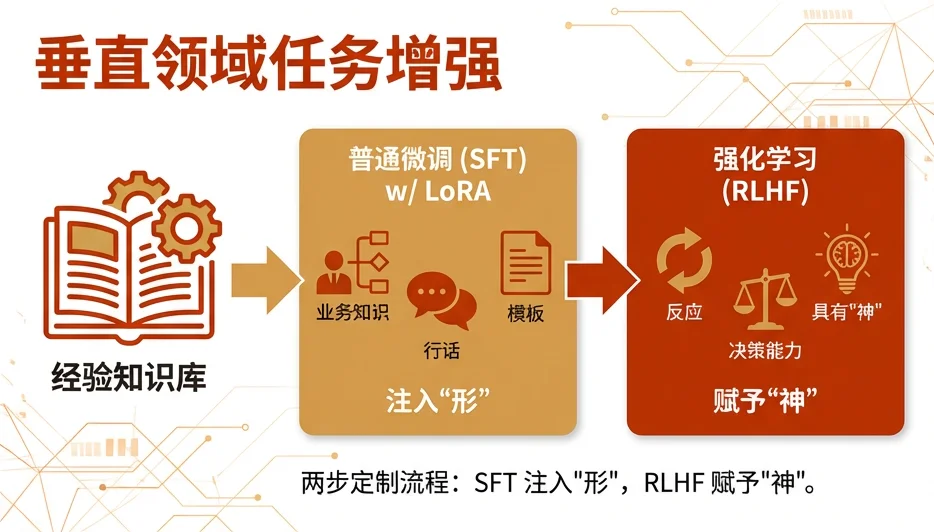 深度剖析城商行智能体的架构设计（上篇）