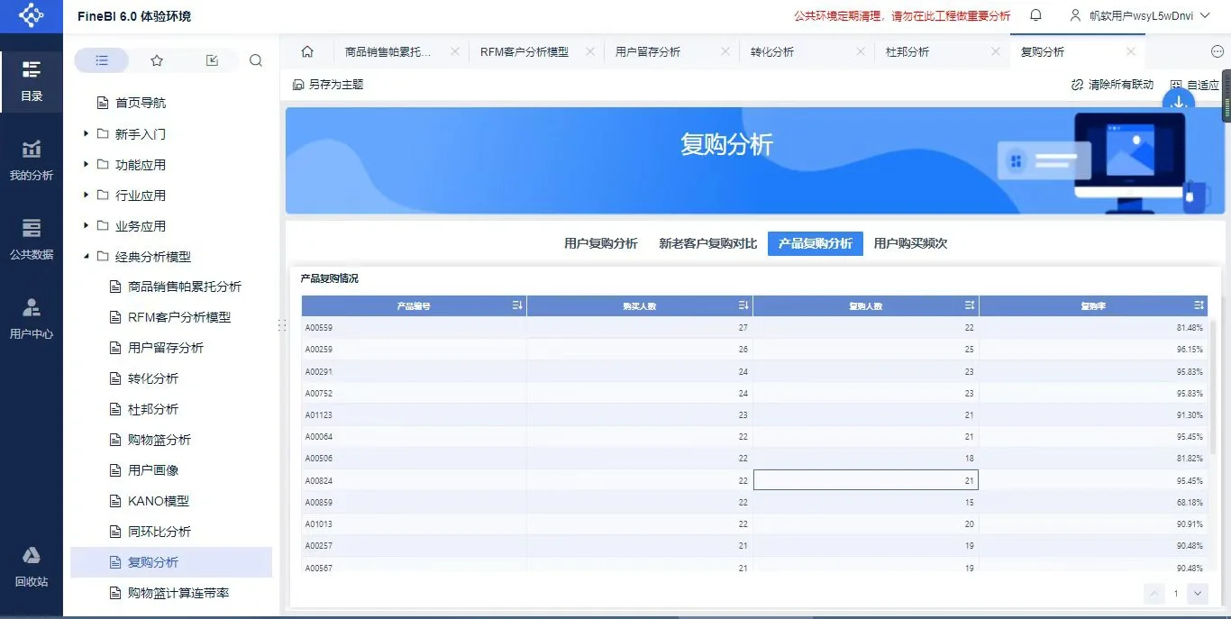 11种商业数据分析模型| 附带维度梳理