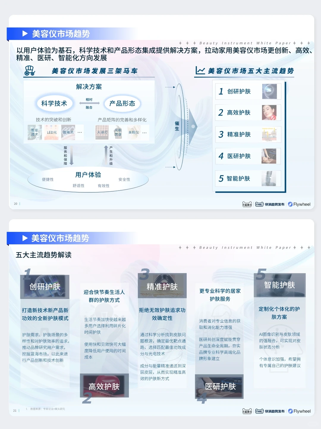 美容仪行业五大趋势分析：赛道机会在哪里？