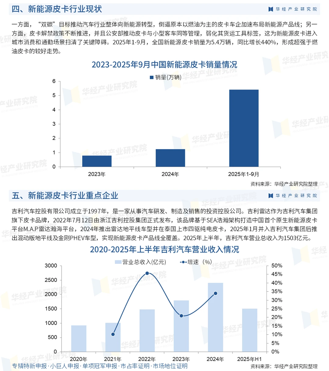 2026年中国新能源皮卡行业深度研究报告