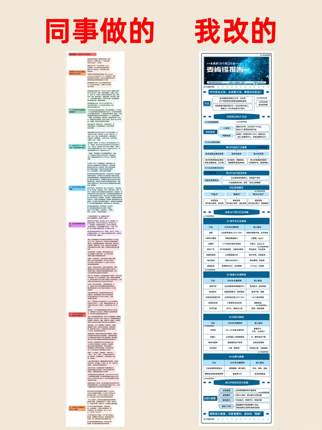 ✅用思维导图拆解麦肯锡未来趋势，逻辑清晰