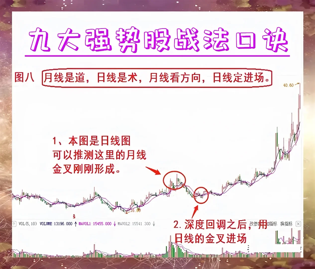 百试百灵的选强势股九大秘诀，试了直接躺平