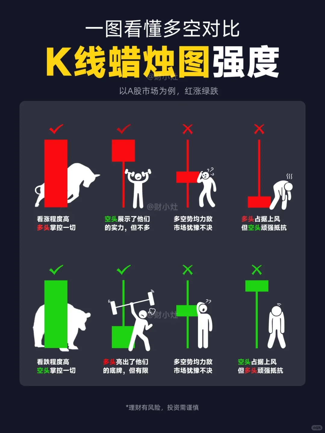 一图看懂：K线的18个信号