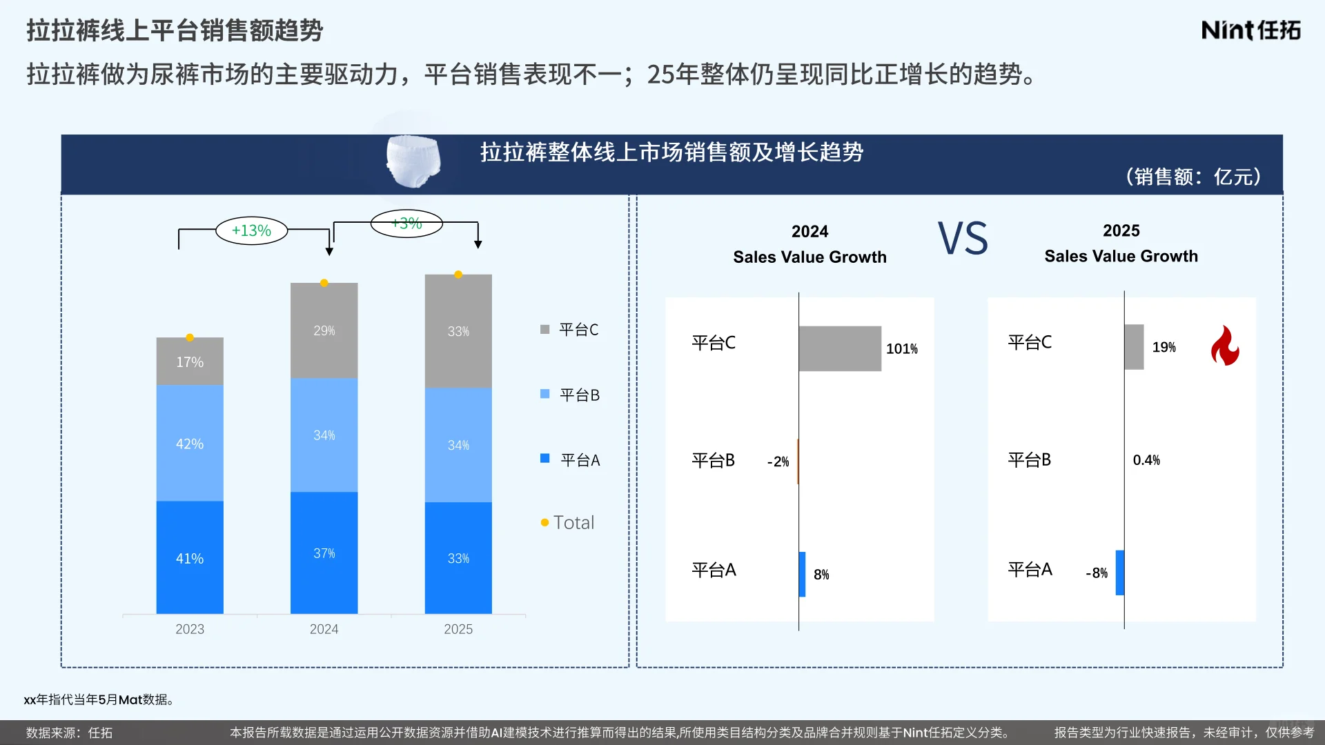 2025年婴童纸尿裤行业报告