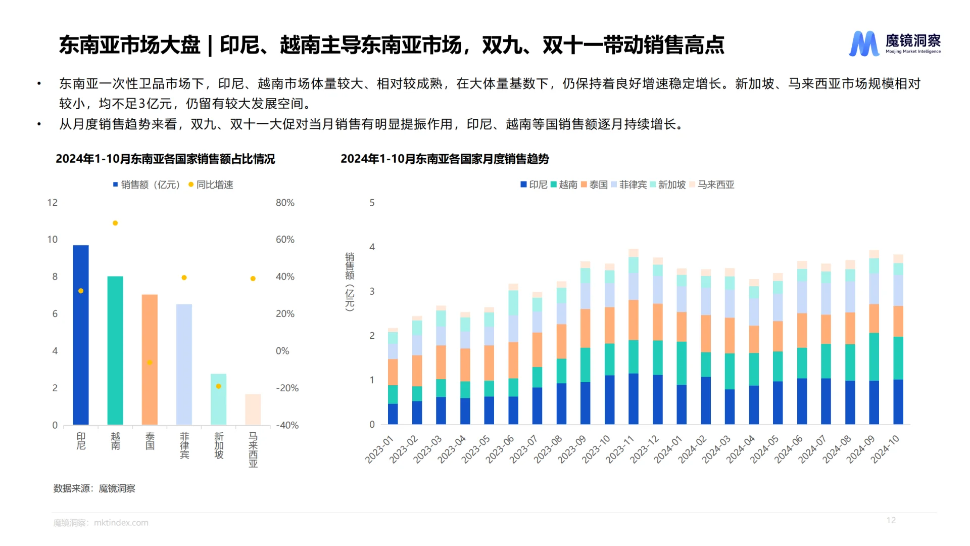 2025一次性卫生用品市场趋势洞察