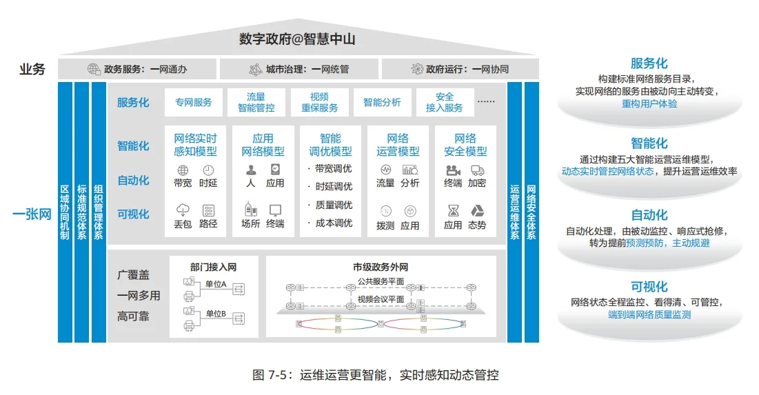 报告集@ppt发言稿参考——城市数字化转型