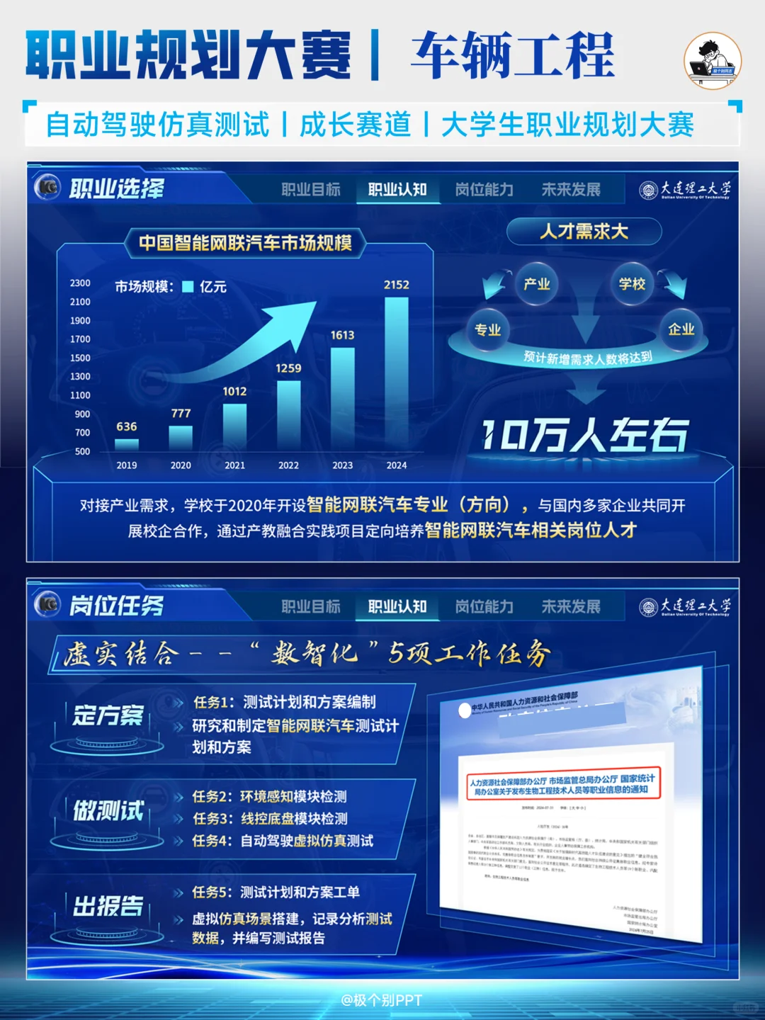 职规PPT分享丨车辆工程丨自动驾驶仿真测试