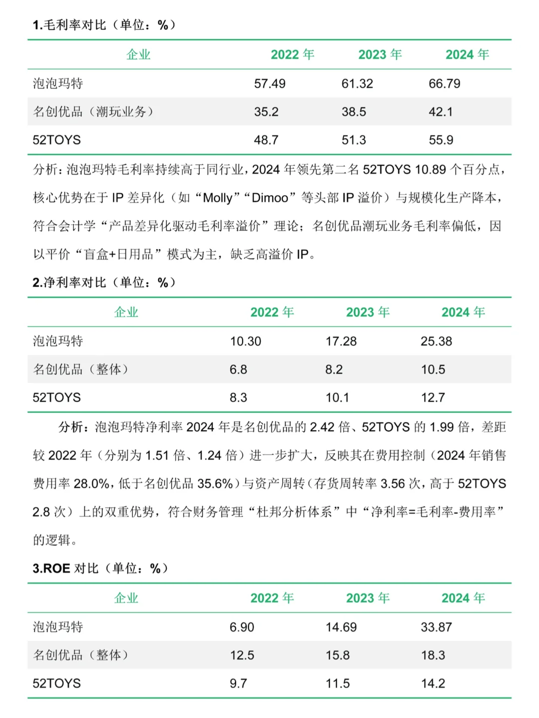 财务分析报告分享--以“泡泡玛特”为例