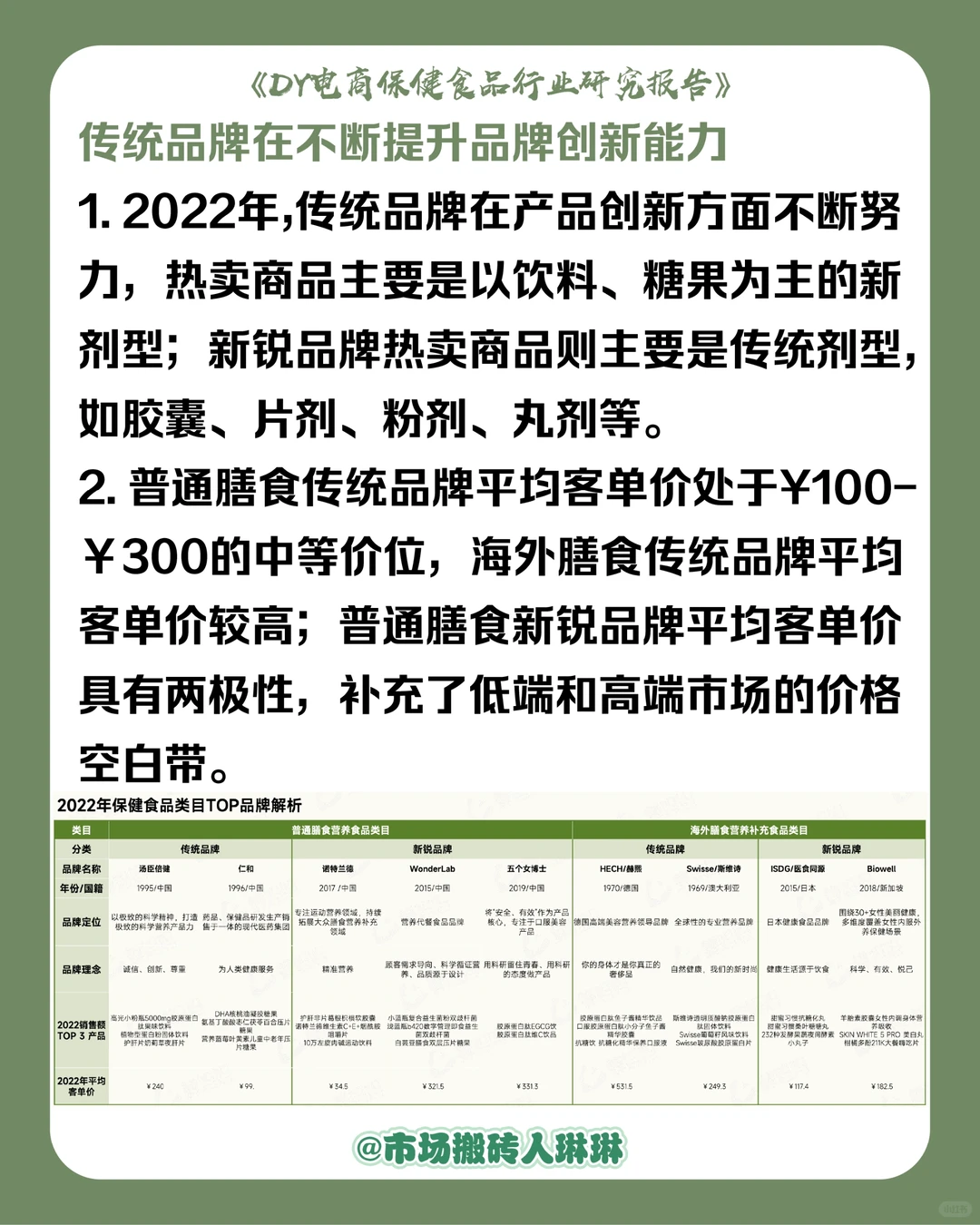学习?电商保健食品行业研究报告