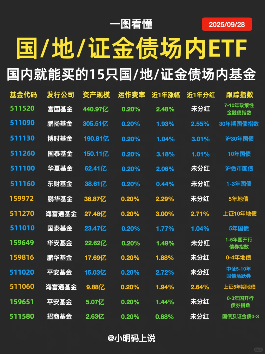 ?新手必看!永玖组合300w实仓基金盘点!