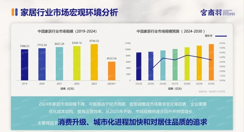 2025家居行业场景化消费趋势报告