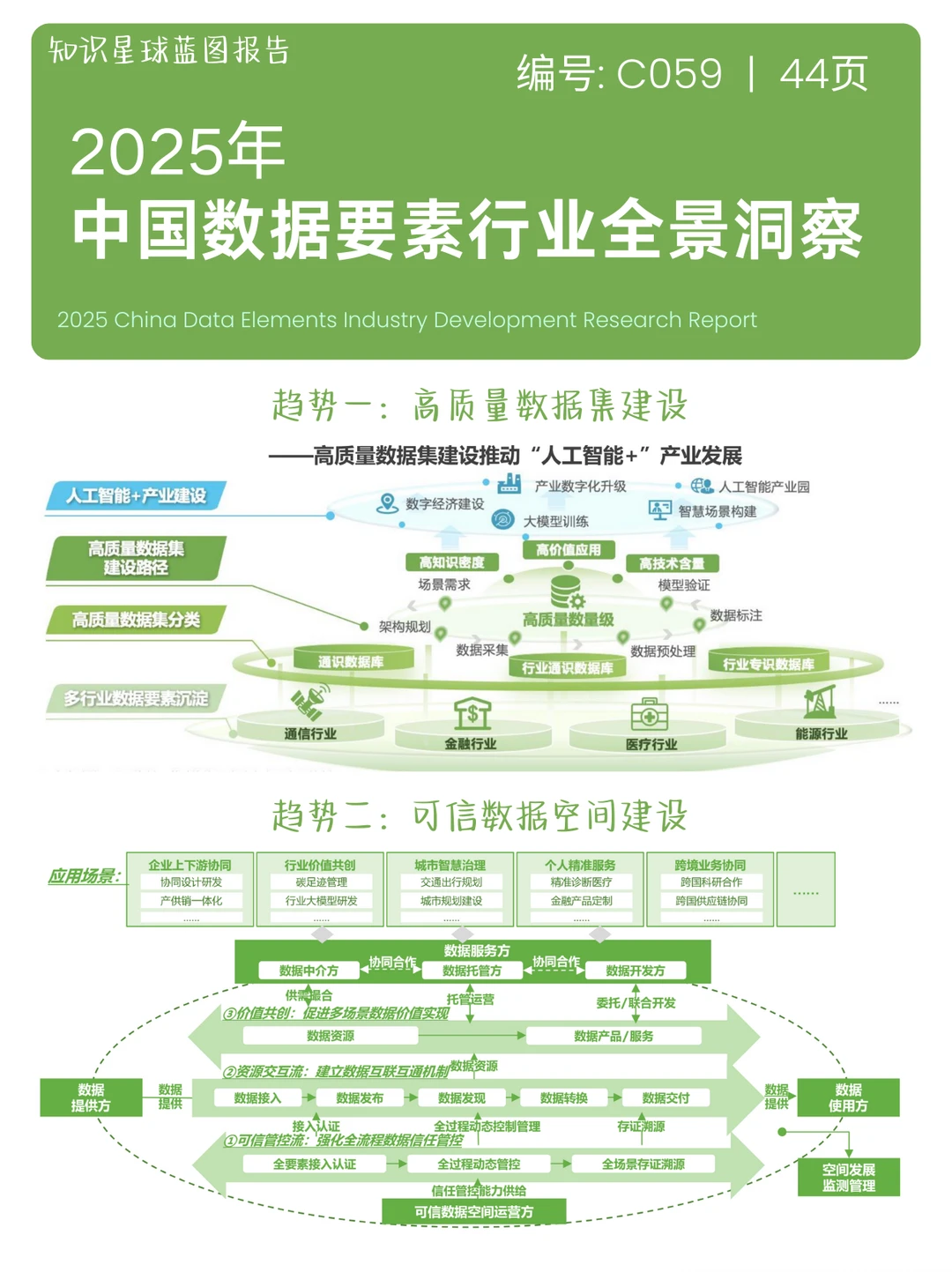 2025中国数据要素行业全景洞察