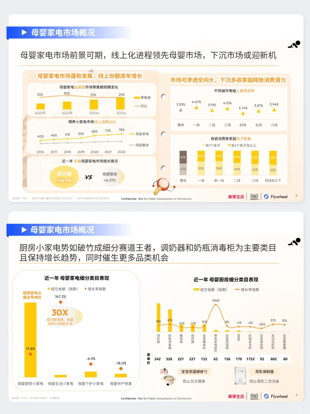 母婴家电市场趋势分享！速来领取行业报告✅
