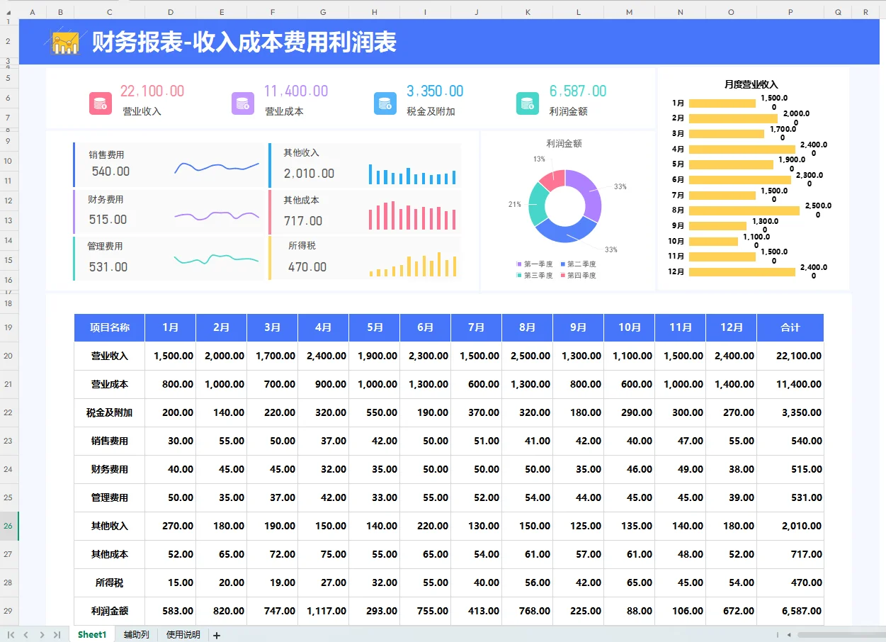 这么清晰直观的利润分析表，你见过嘛