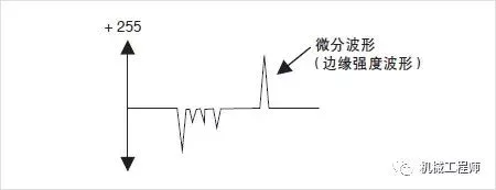 机器视觉尺寸检测基础