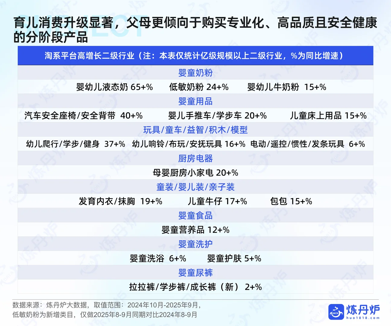 2025年母婴行业线上市场趋势洞察报告
