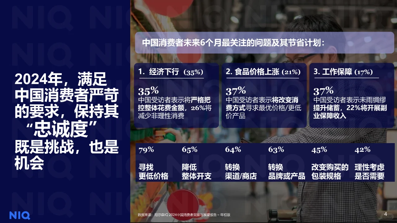 2024中国零售业发展报告拥抱“性价比时代”