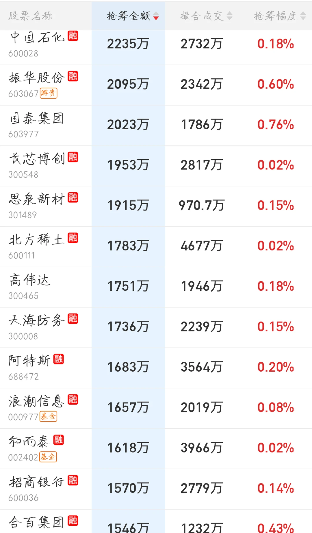 11.17来看看今天主力的尾盘抢筹排行吧
