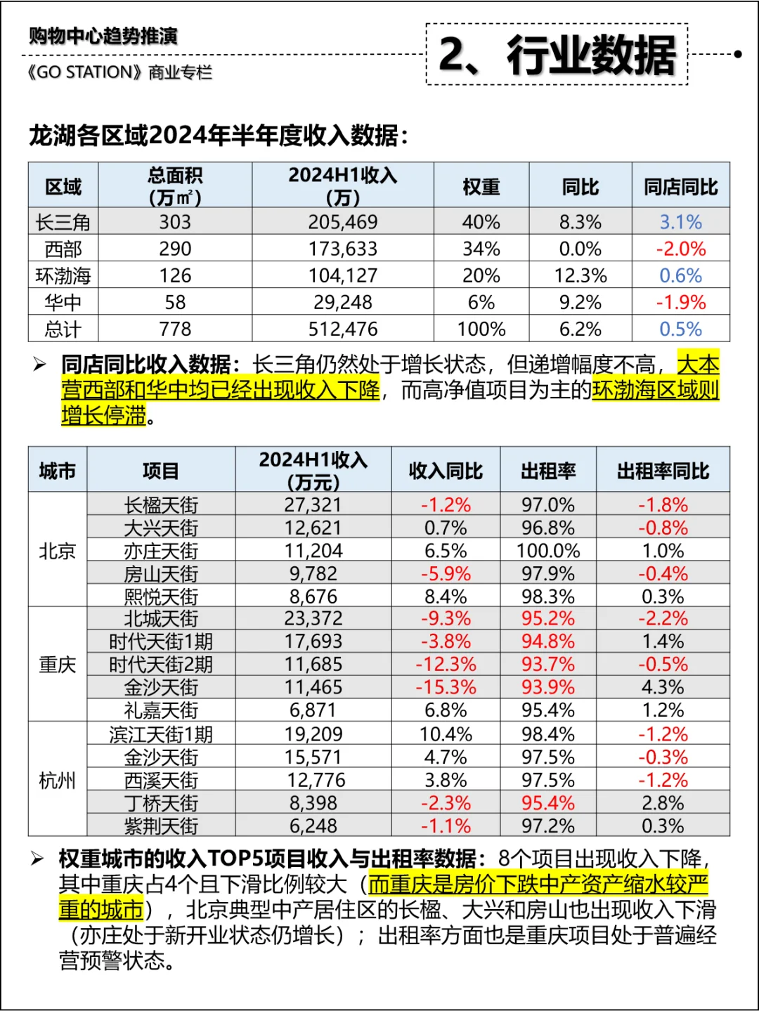 行业研究：中产消费退潮下的商业发展趋势