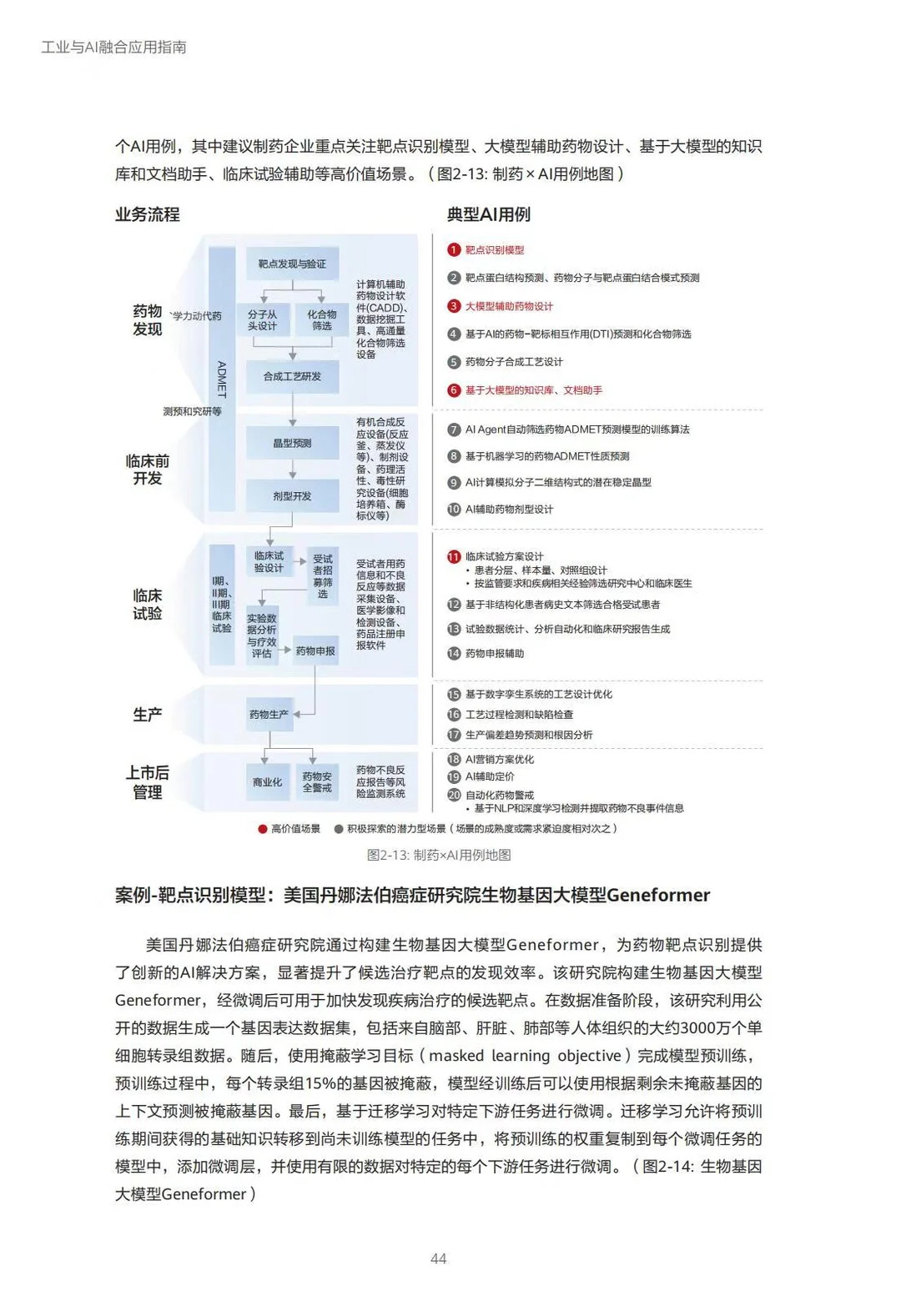 ?2025工业与AI融合应用指南