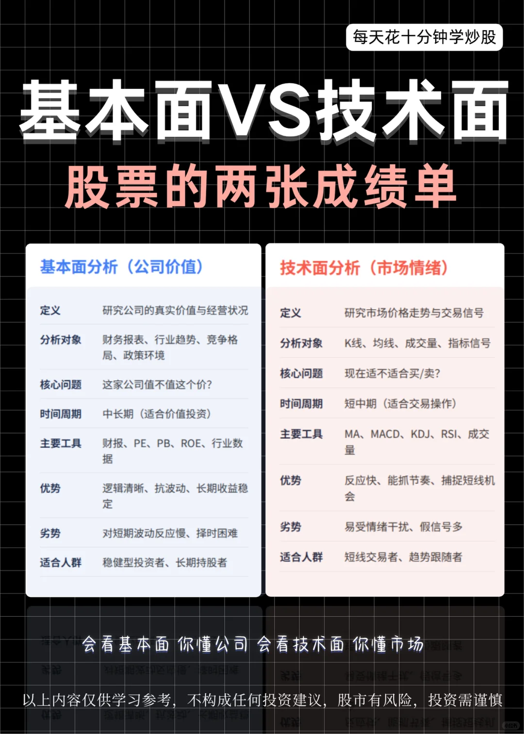一文看懂股票的基本面与技术面?