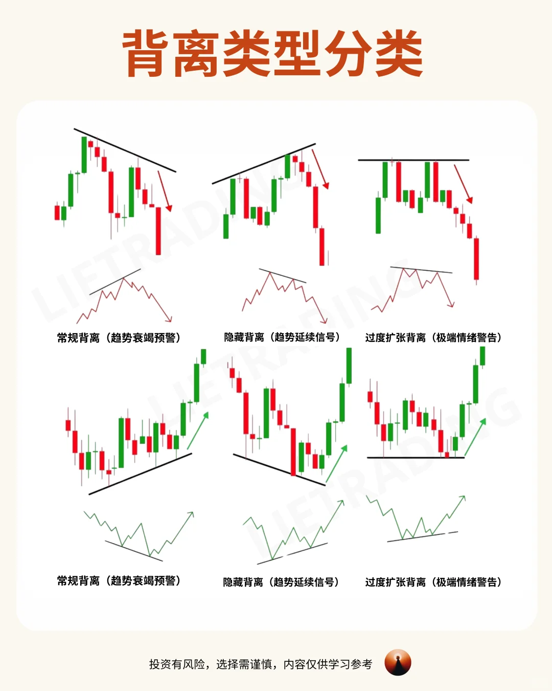 必藏！背离类型分类全攻略