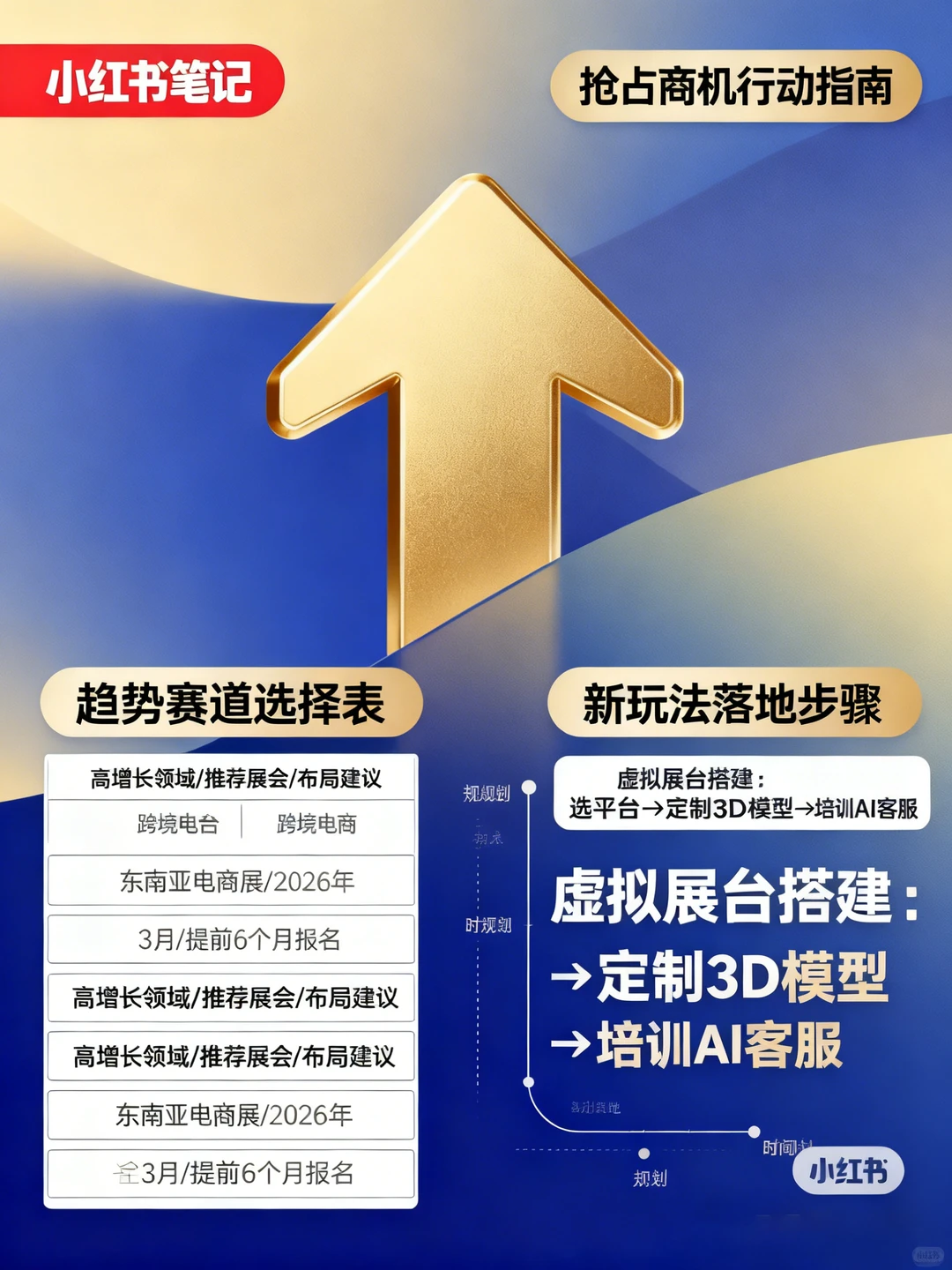 ?2026 全球展会趋势｜热门行业风向标