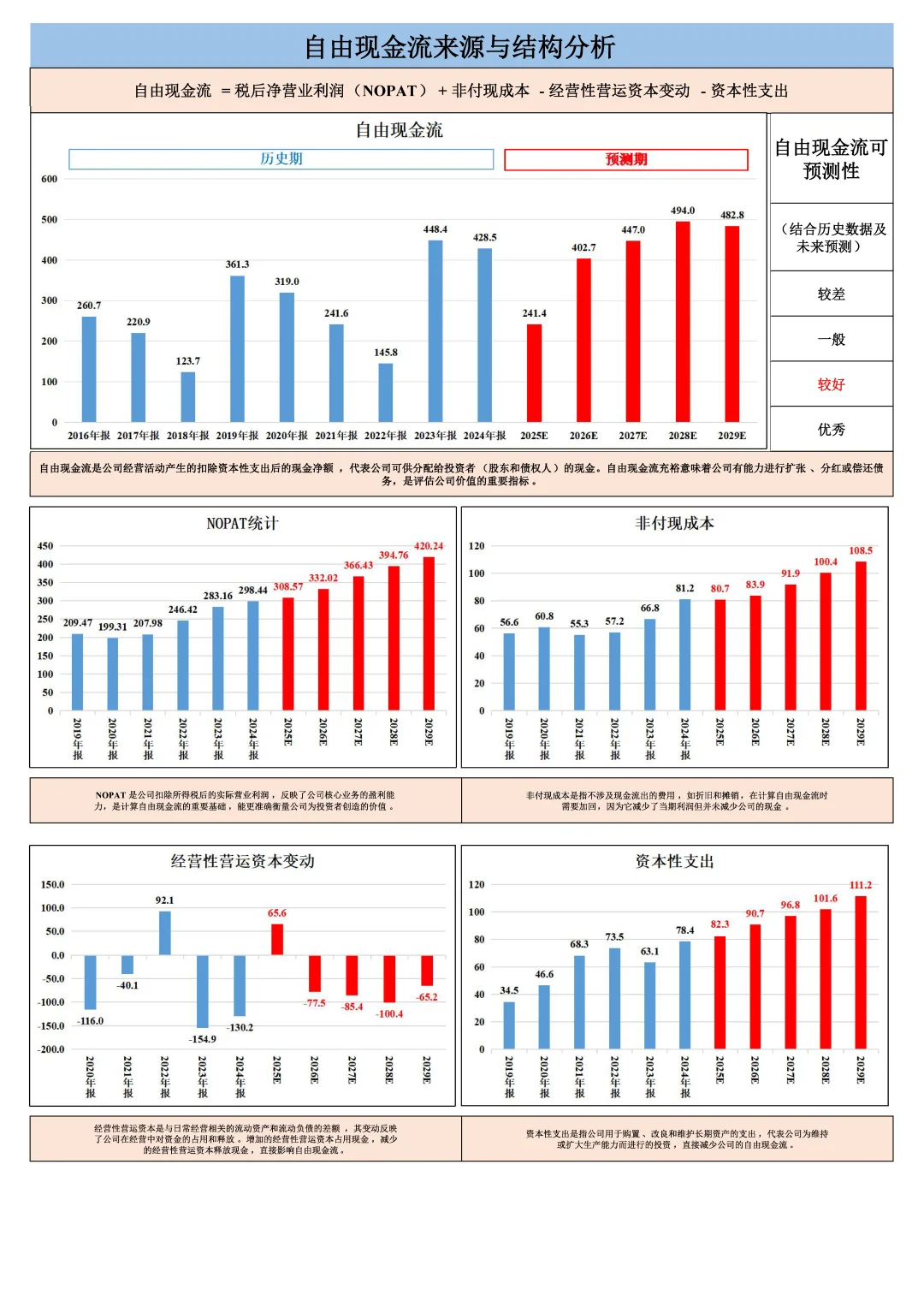 美的集团-自由现金流估值研究手册-2024年报