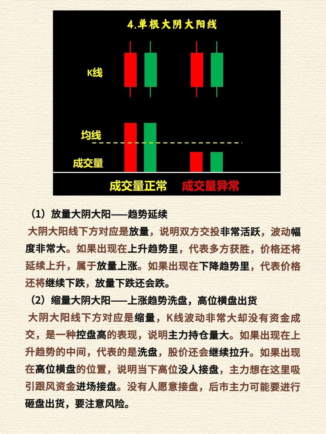0基础速成-保姆级K线图文