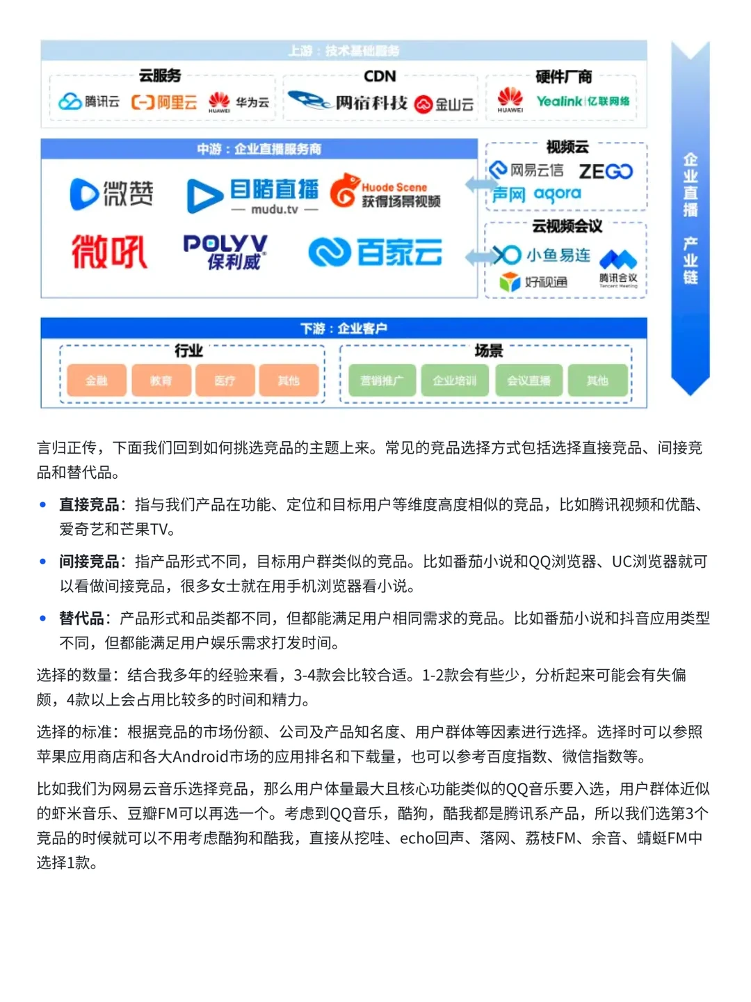 ?竞品分析步骤全流程SOP
