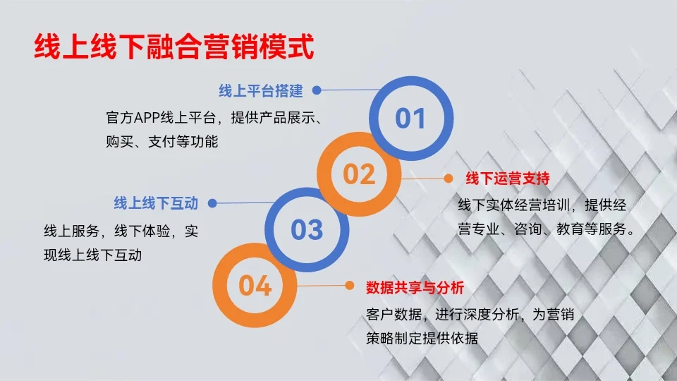 消费商时代已到来……