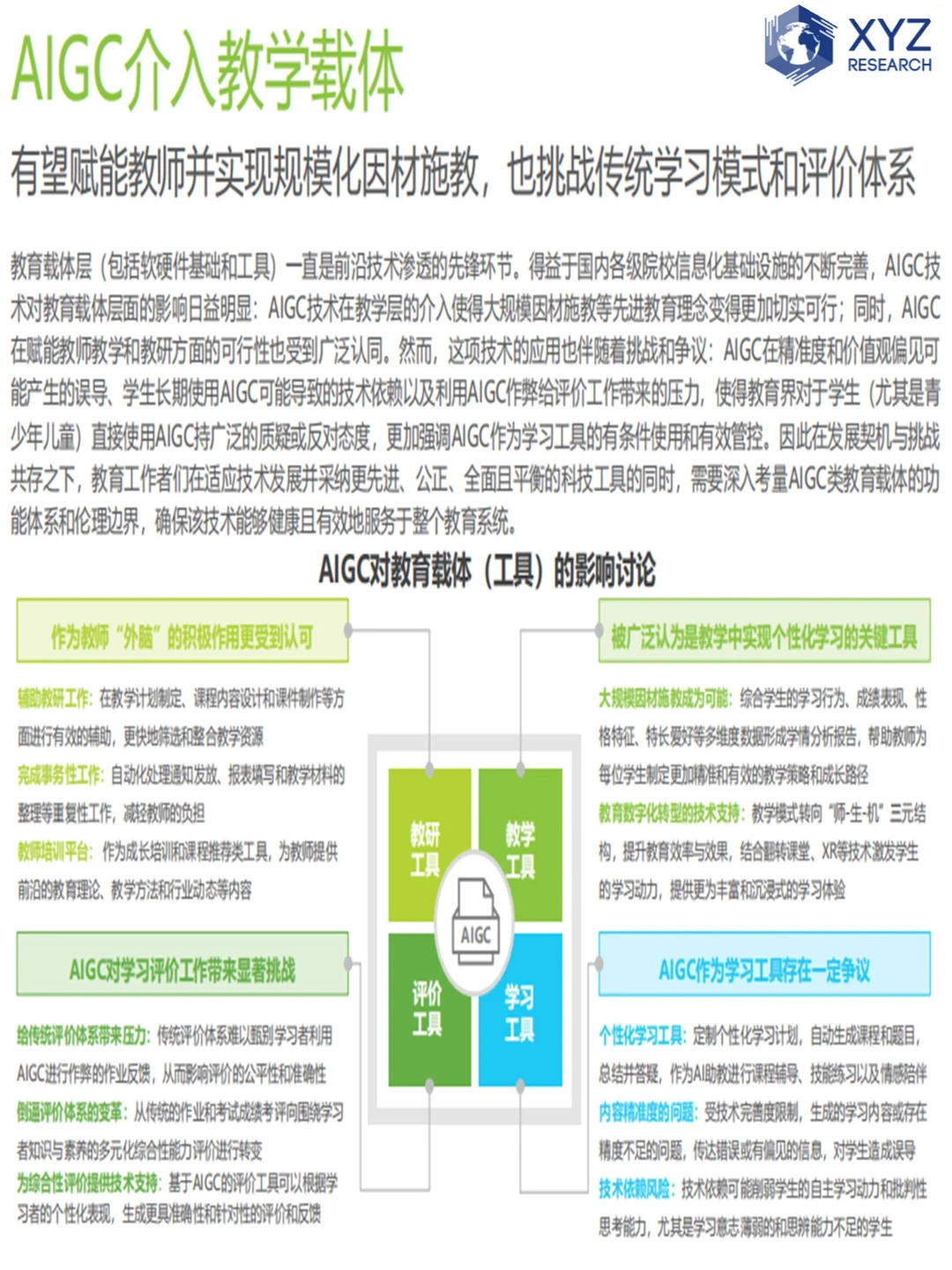 ?AIGC教育行业报告：教育新趋势?