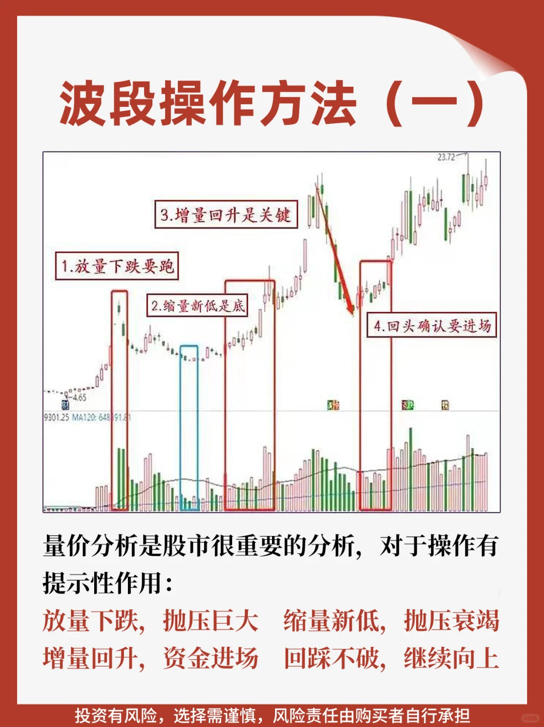 波段的5种方法，告别追涨杀跌！