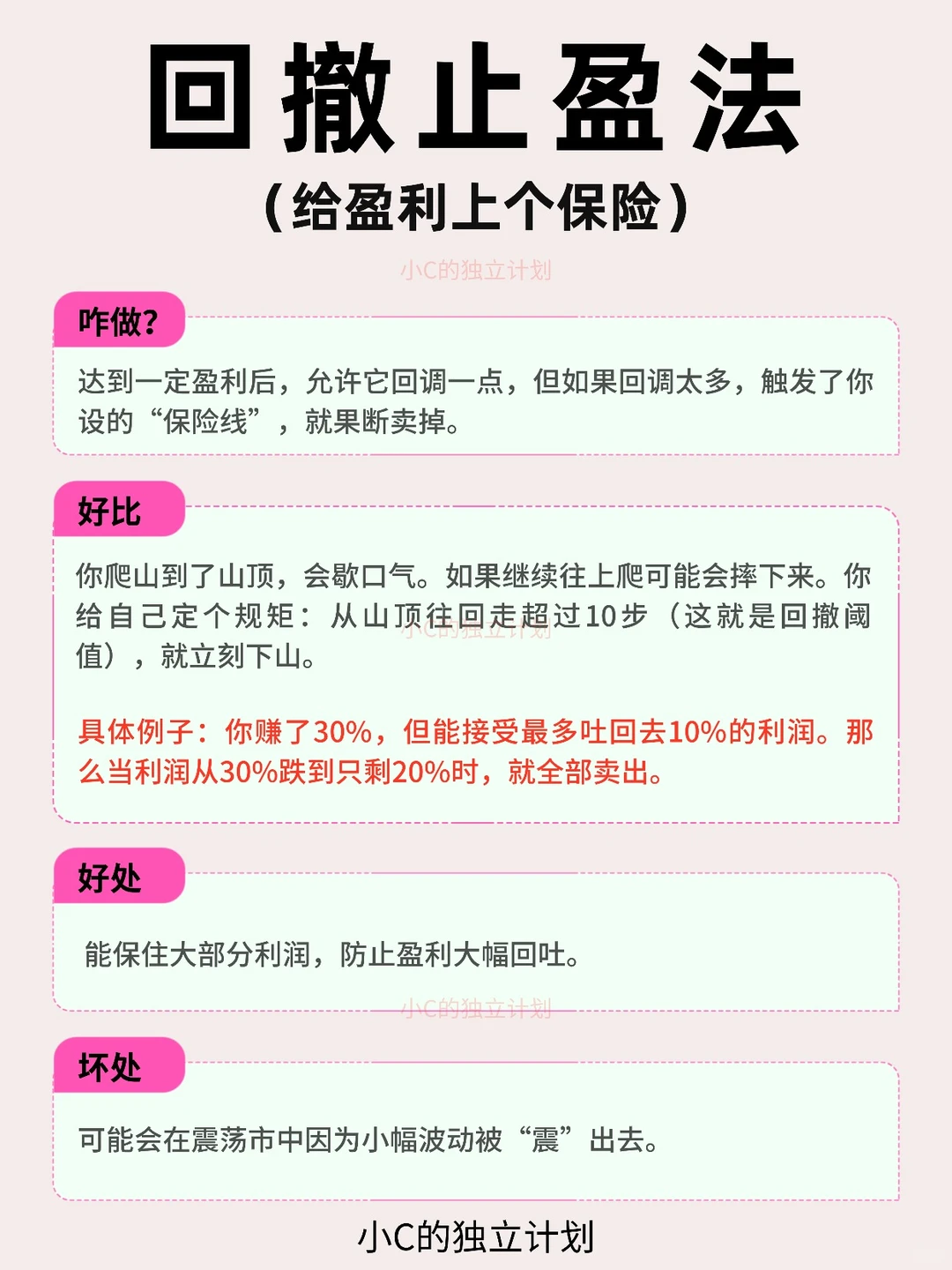 女性理财入门-基金什么时候卖？