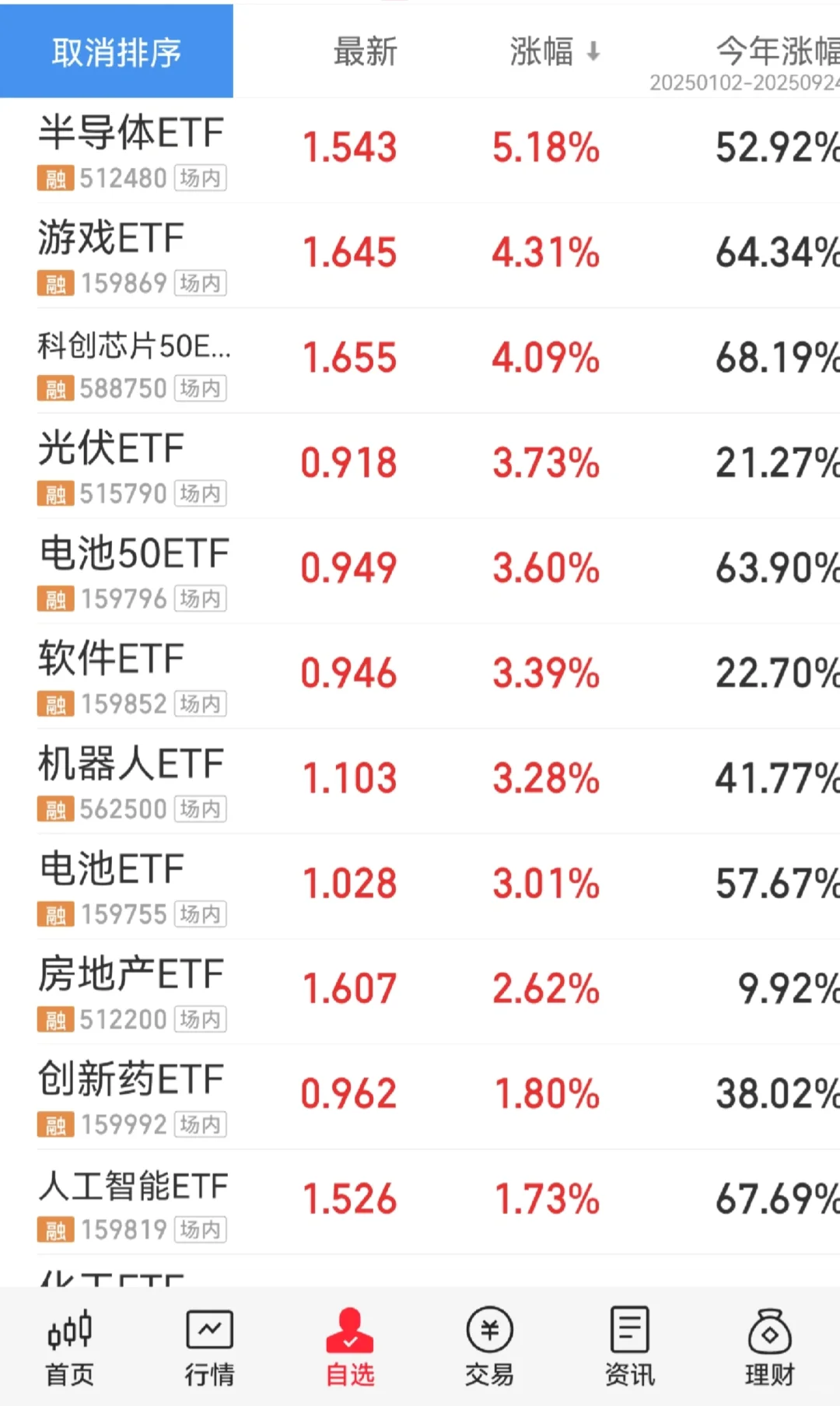 不会选股的可以看看指数ETF