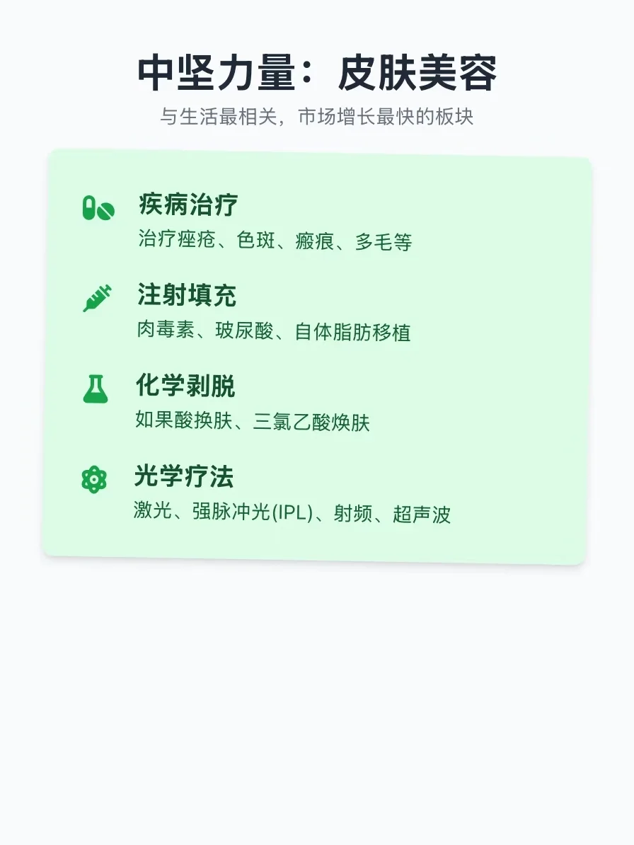 一口气讲清医美的家族谱系?