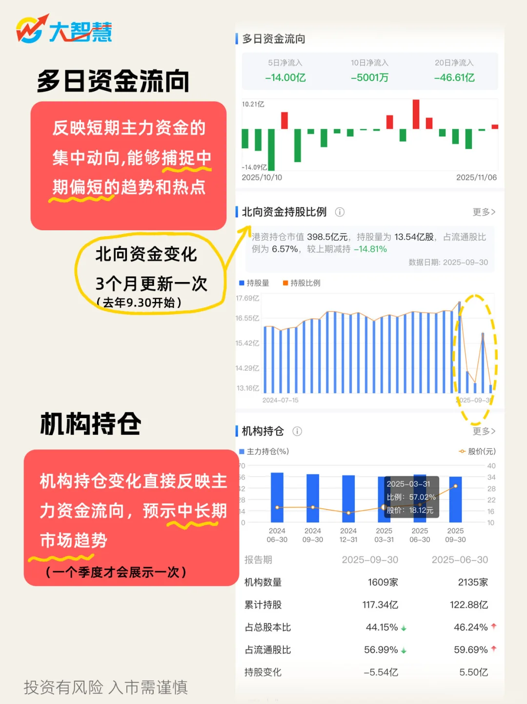 理财小白必看｜手把手教你查主力资金