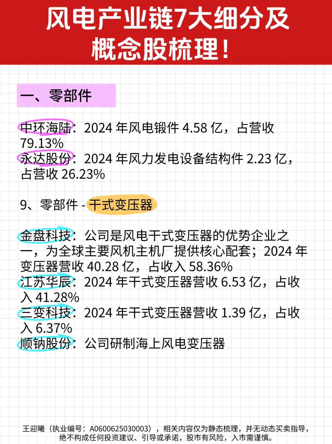 风电产业链7大细分及概念股梳理！