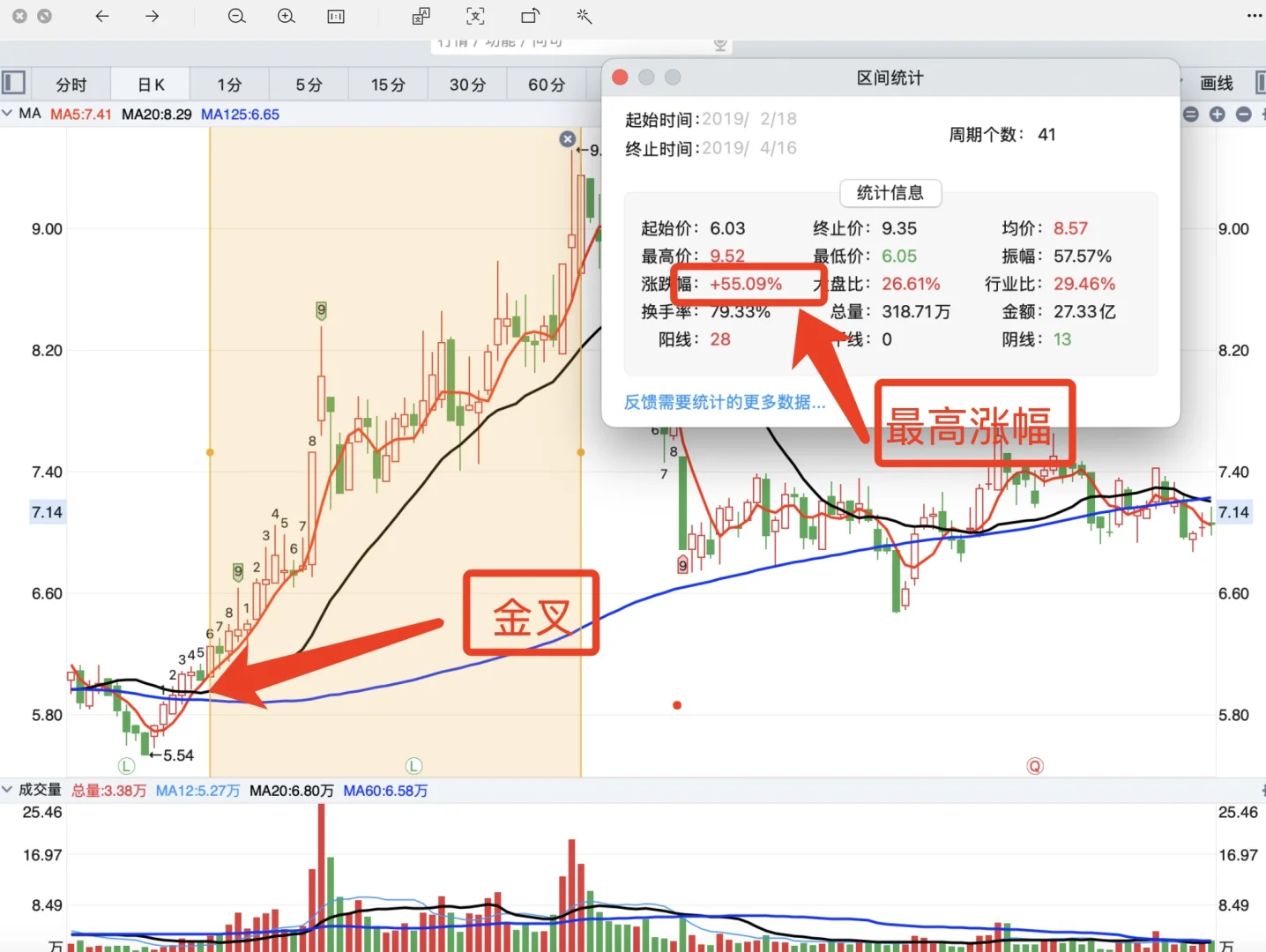 适合所有股民的5125波段战法(限时删除)