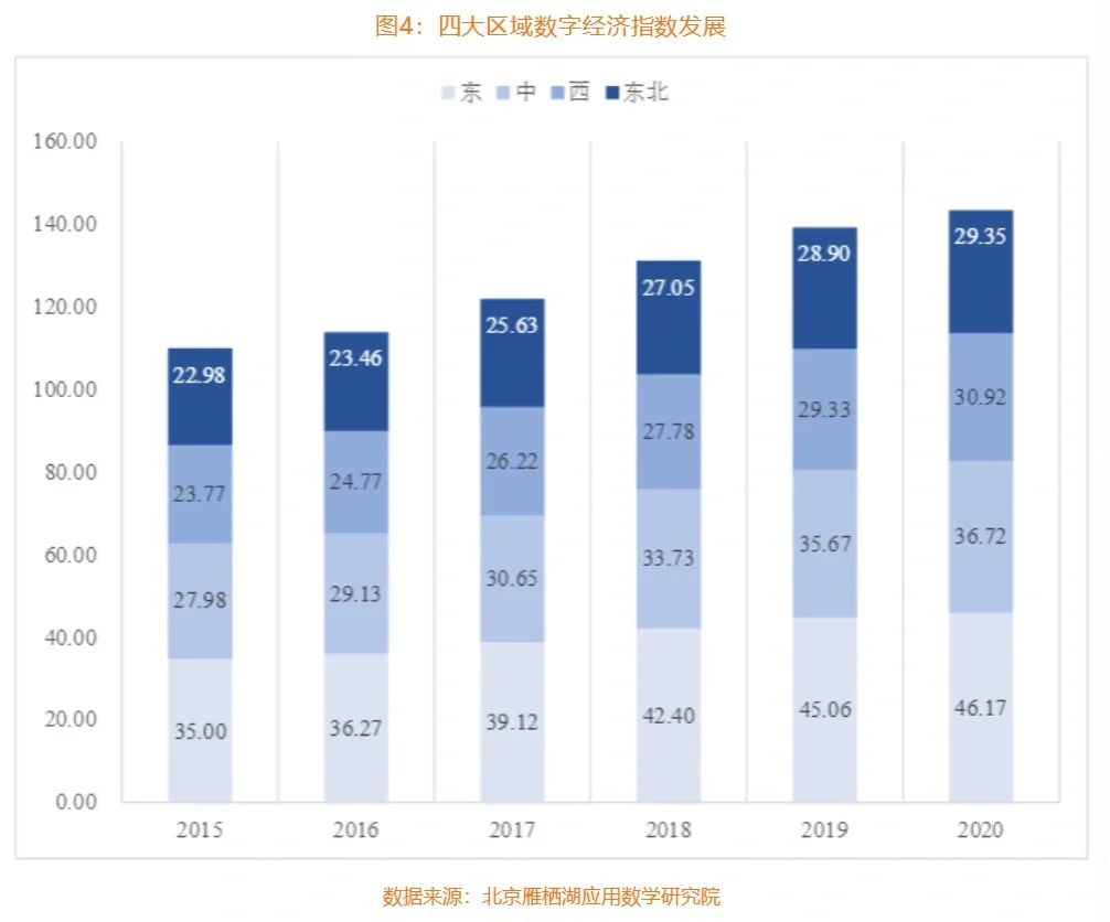 最新报告?｜中国数字经济白皮书（2022）