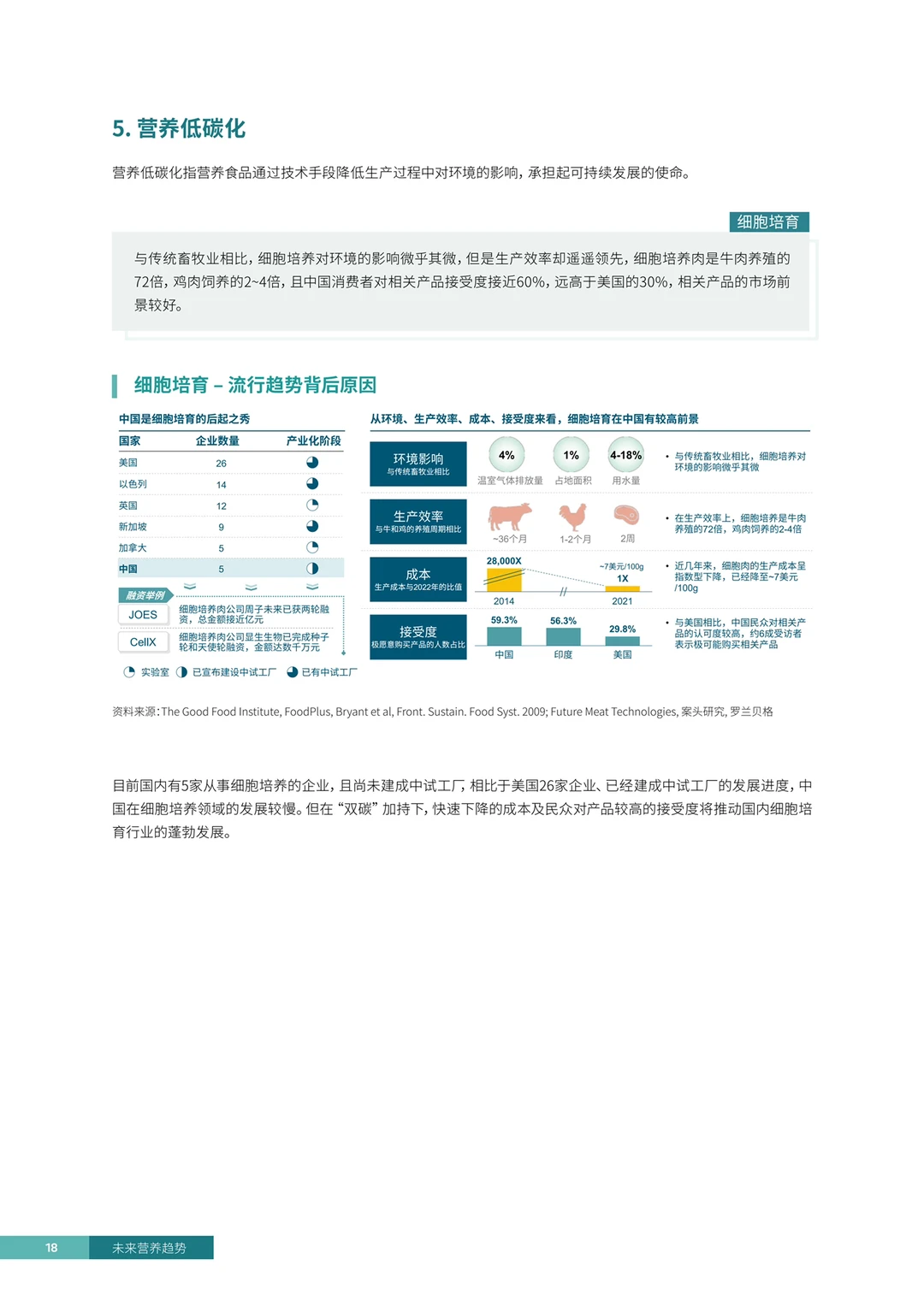 罗兰贝格｜营养健康消费品行业五大发展趋势