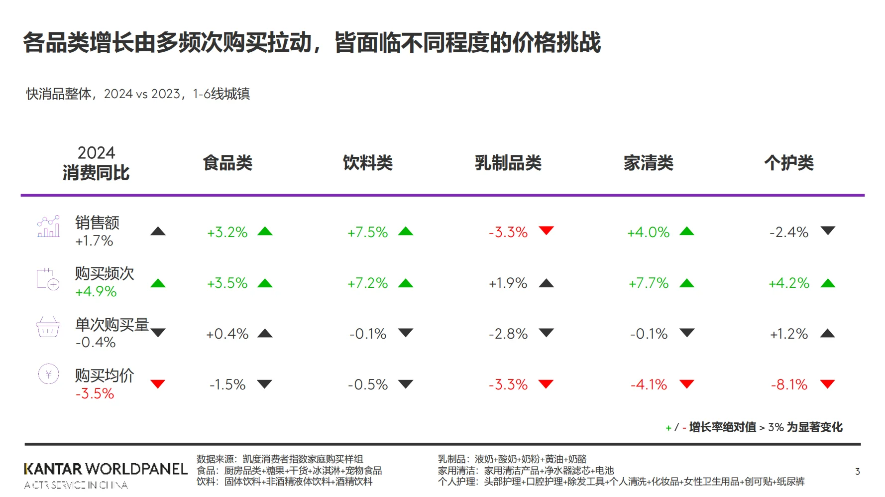 ? 2024快消品市场核心洞察！?
