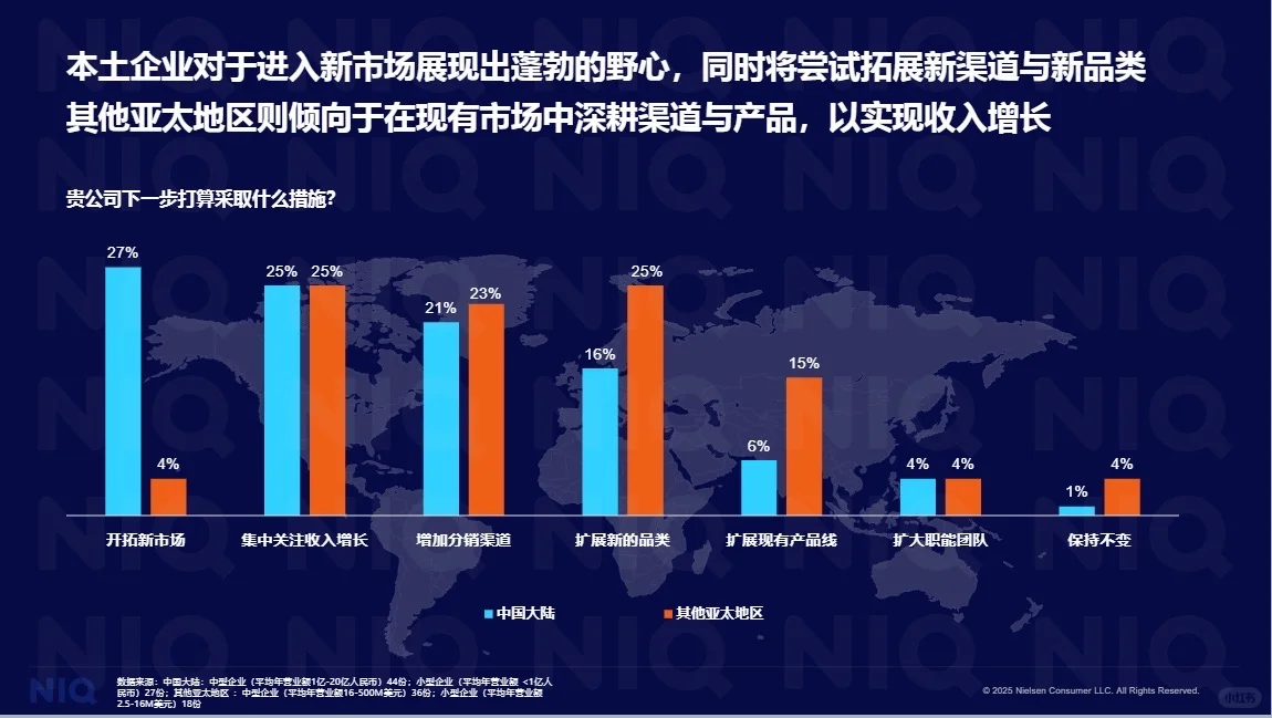 2025年本土快消企业调研报告