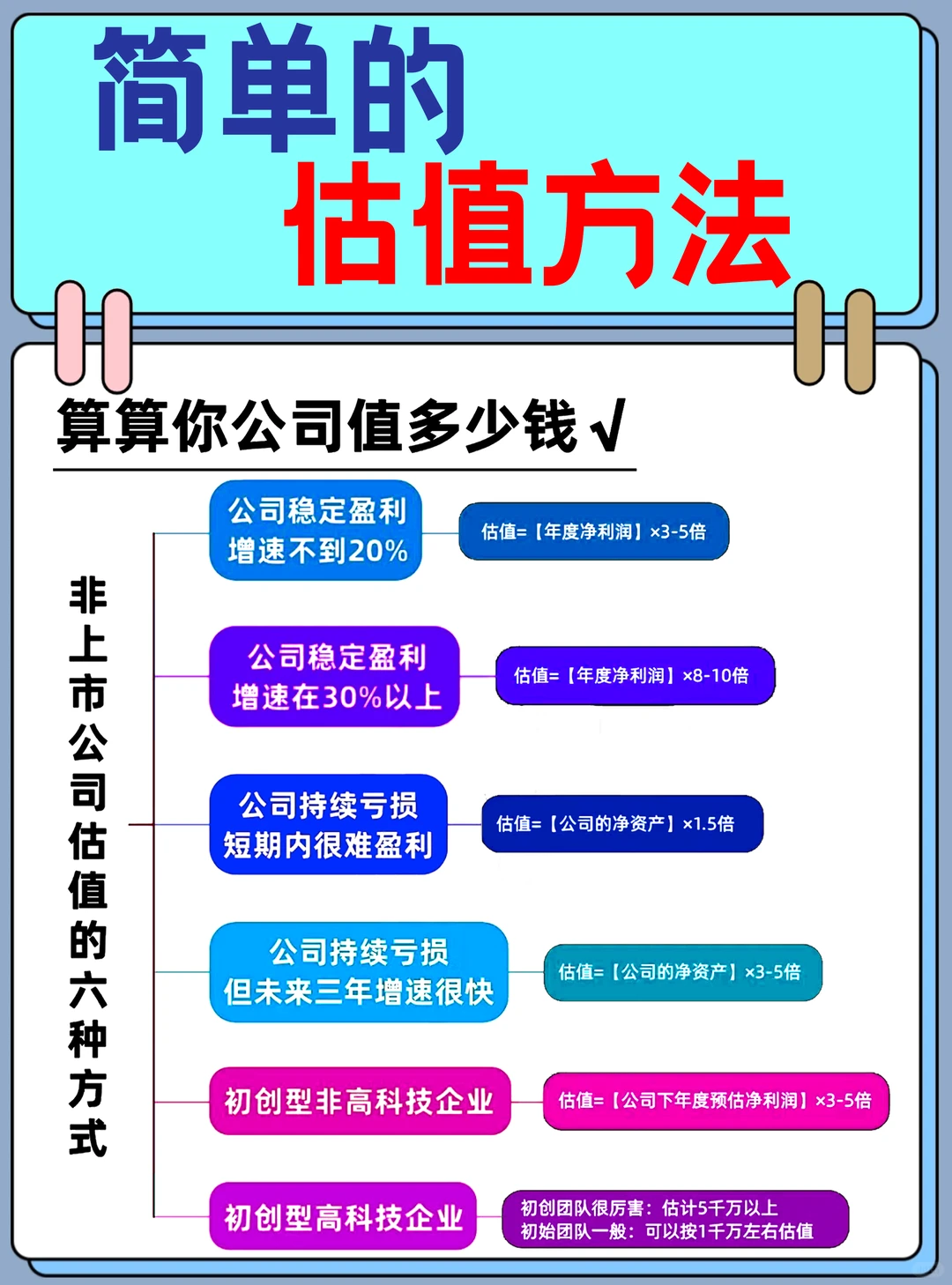非上市企业估值咋算？6招秒懂